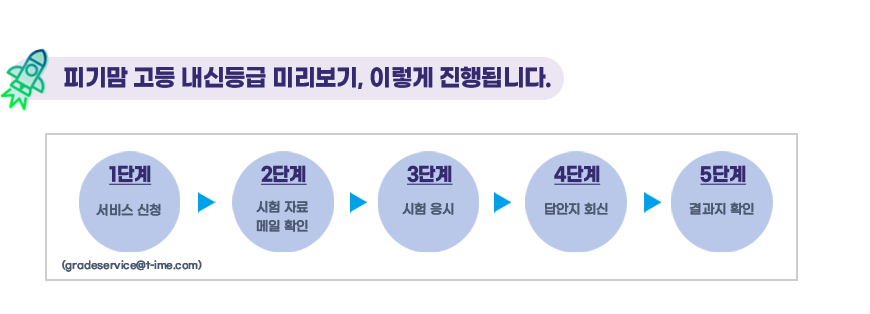 피기맘 고등 내신등급 미리보기, 이렇게 진행됩니다.
